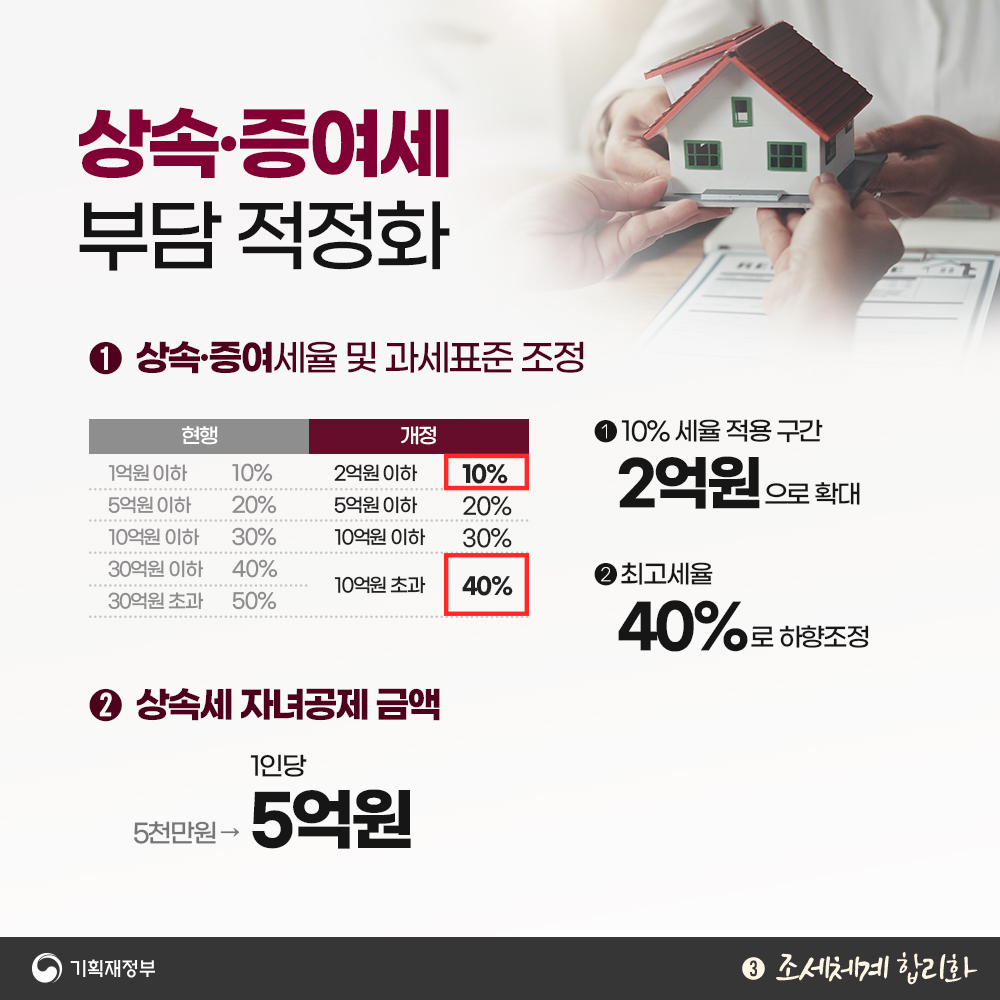 2024년 세법개정안 - ② 민생경제 회복 & ③ 조세체계 합리화 6}