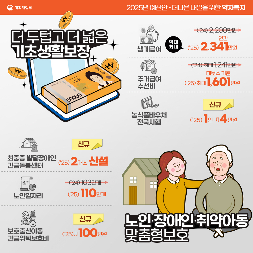 2025 예산안 - 투자중점 2}
