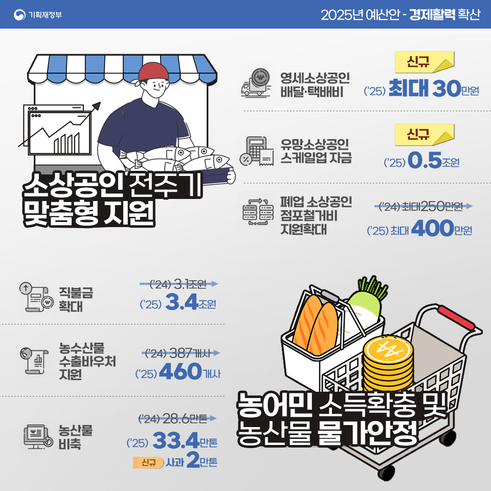 2025 예산안 - 투자중점 4}