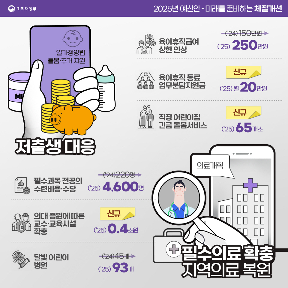 2025 예산안 - 투자중점 6}