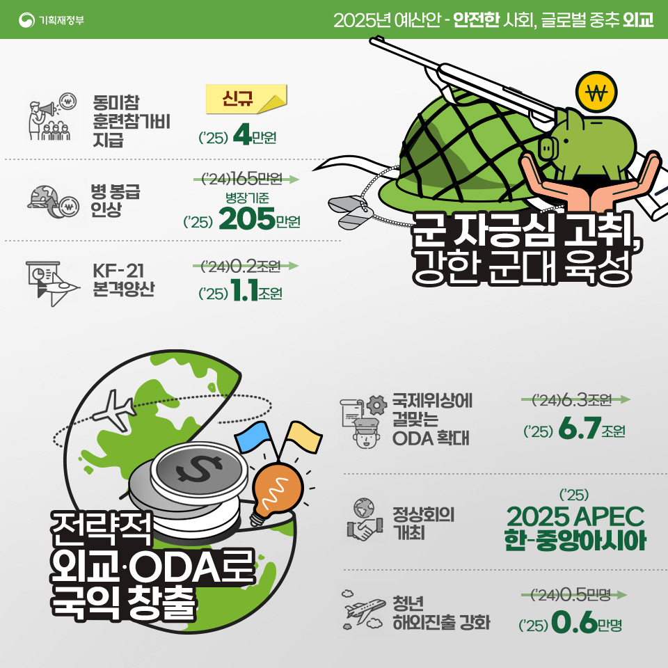 2025 예산안 - 투자중점 9}