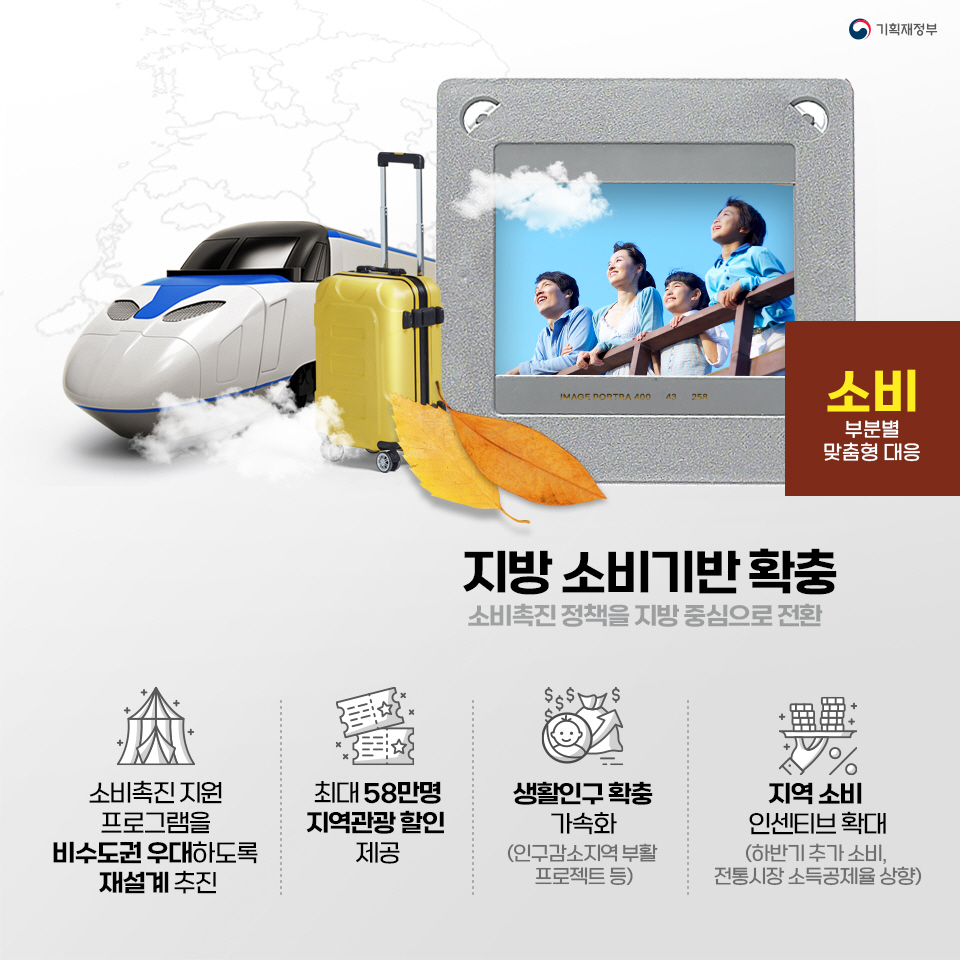 최근 내수경기 점검 및 대응방향 6}