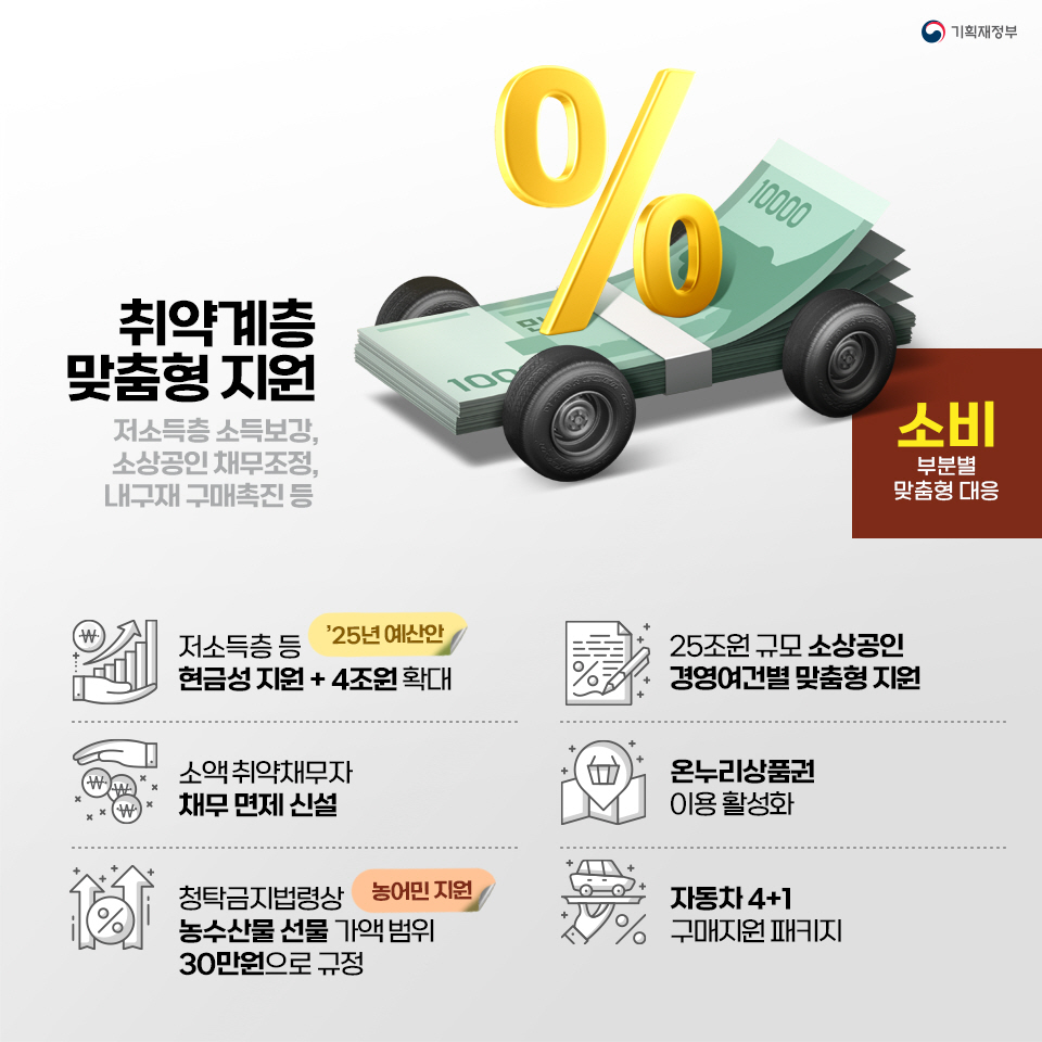 최근 내수경기 점검 및 대응방향 7}