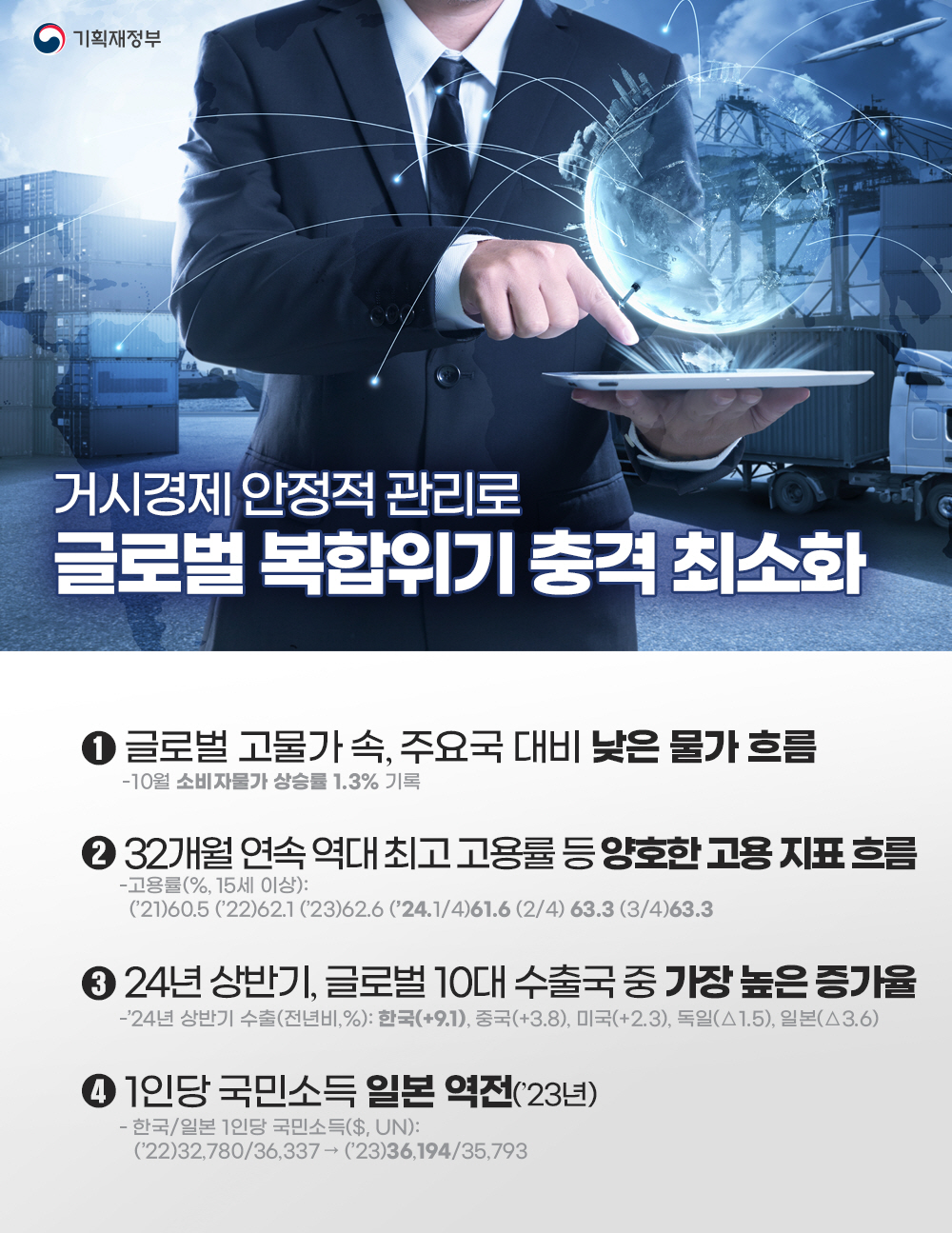 윤석열 정부, 반환점을 맞아 경제 성과 점검 2}