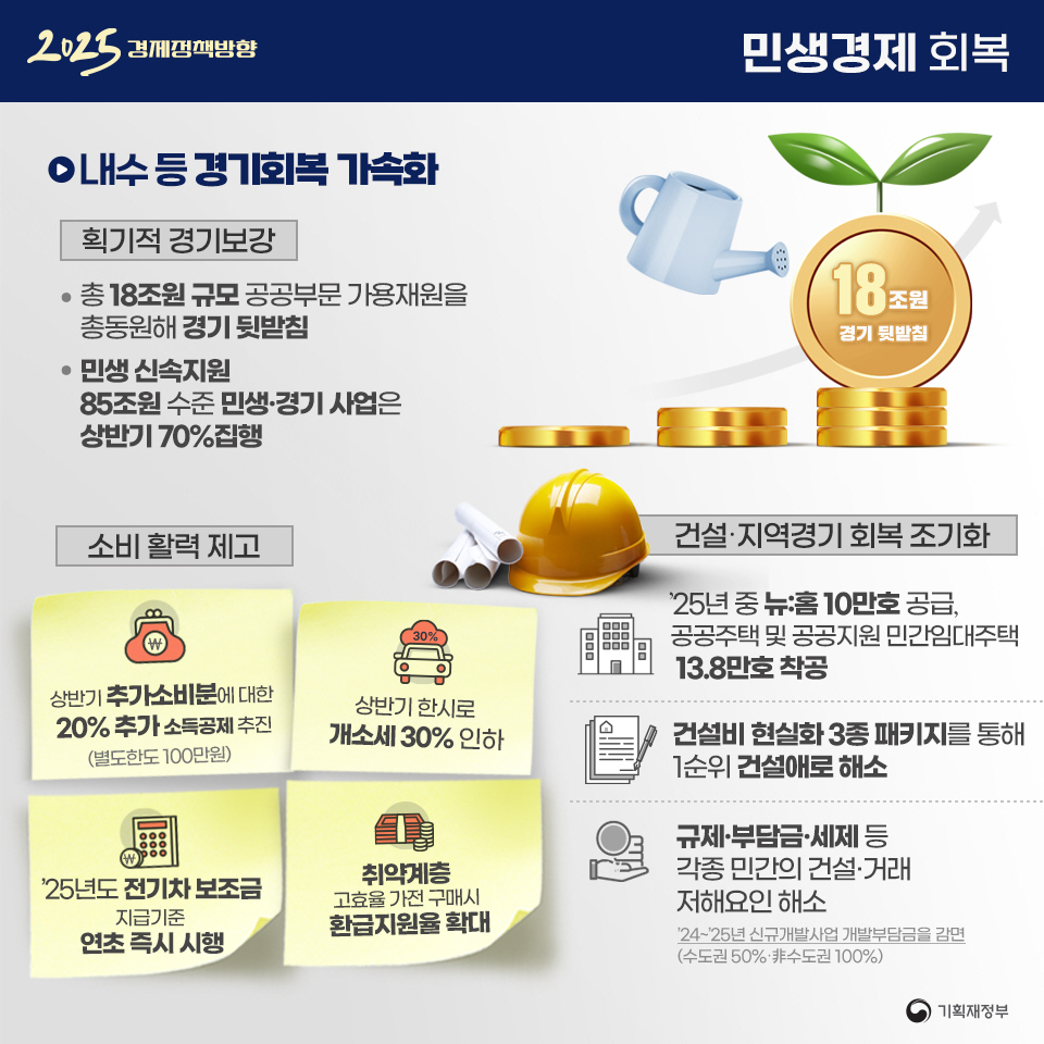 2025년 경제정책방향 2}