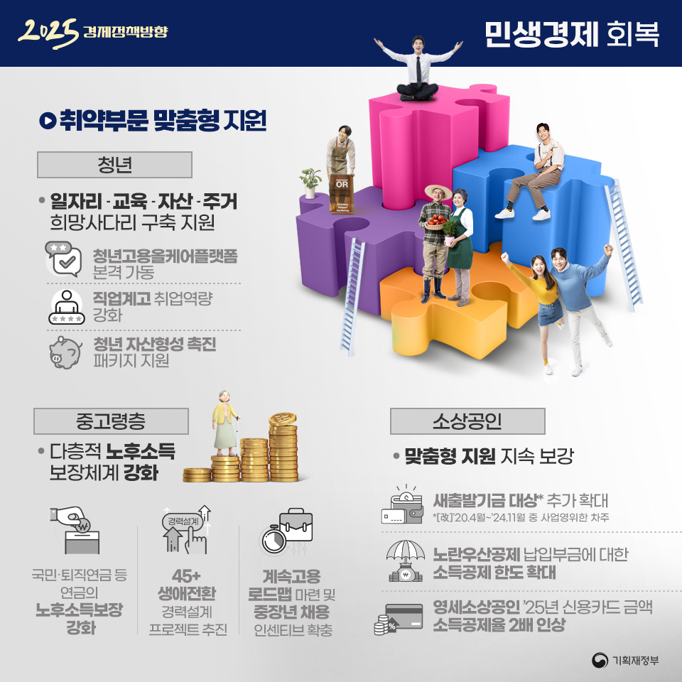 2025년 경제정책방향 4}