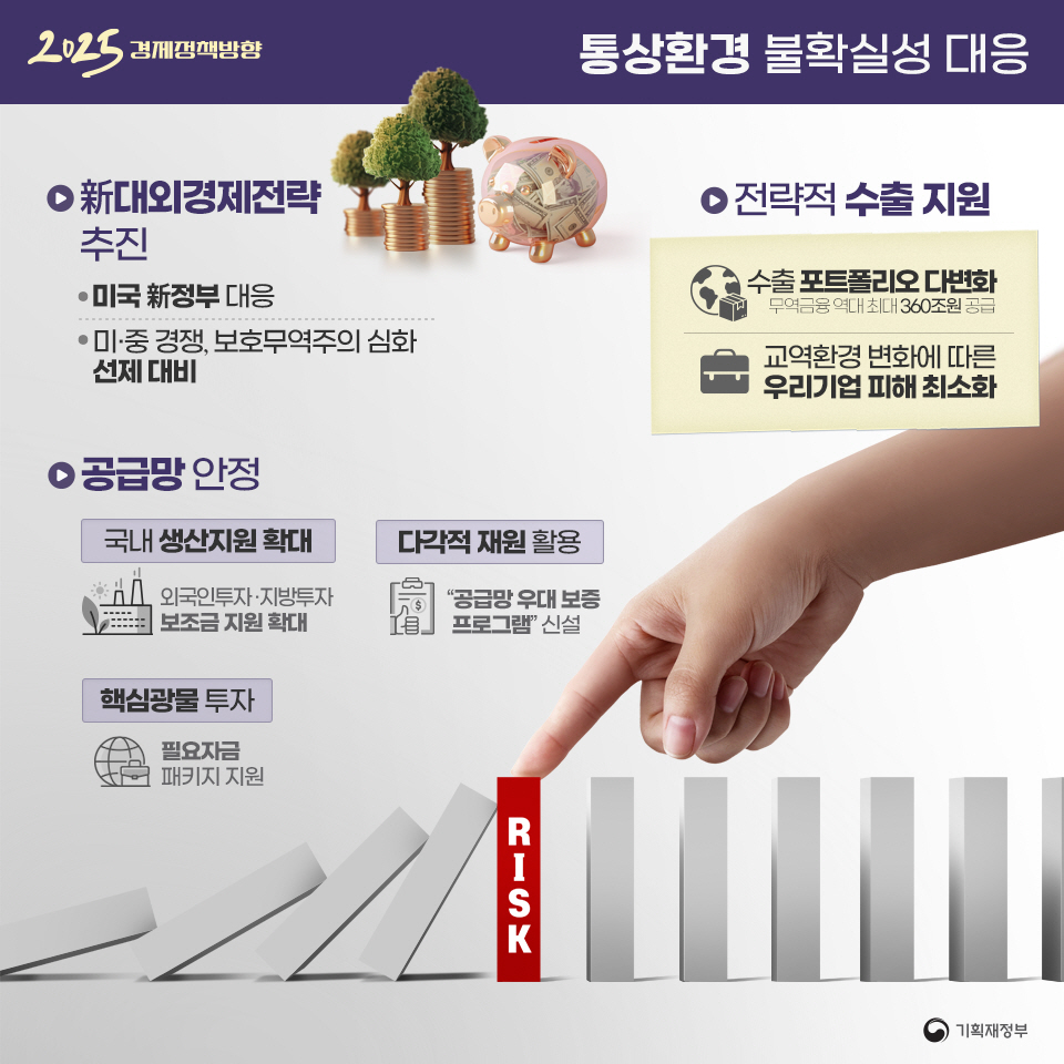 2025년 경제정책방향 6}