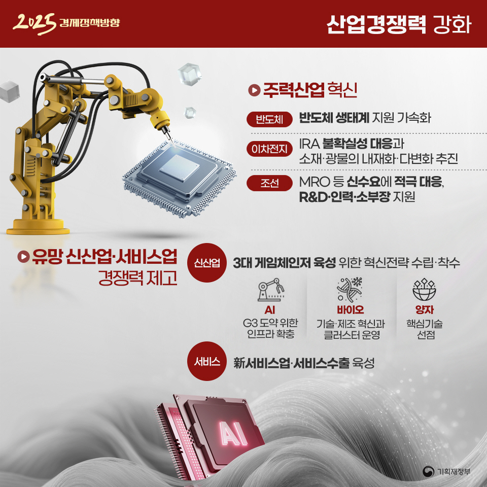 2025년 경제정책방향 7}