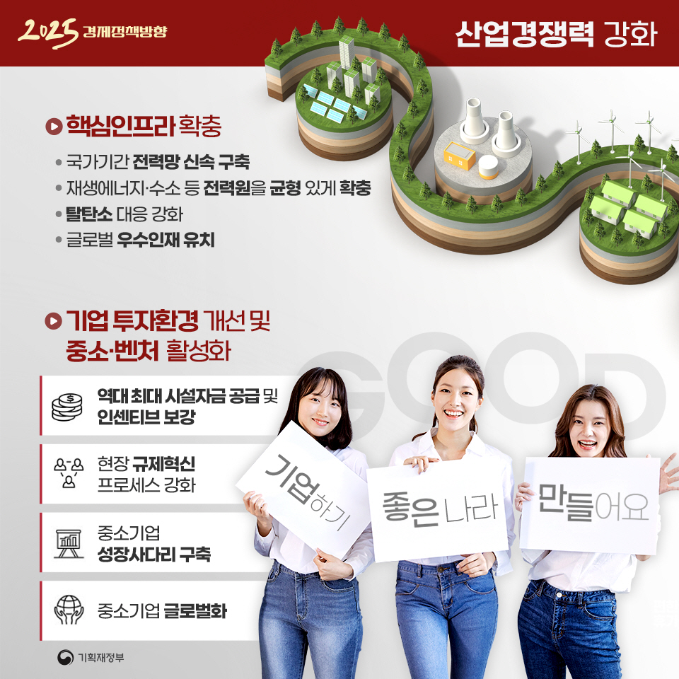 2025년 경제정책방향 8}