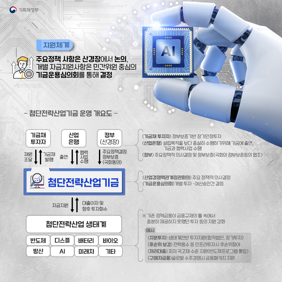 첨단전략산업기금 신설 3}