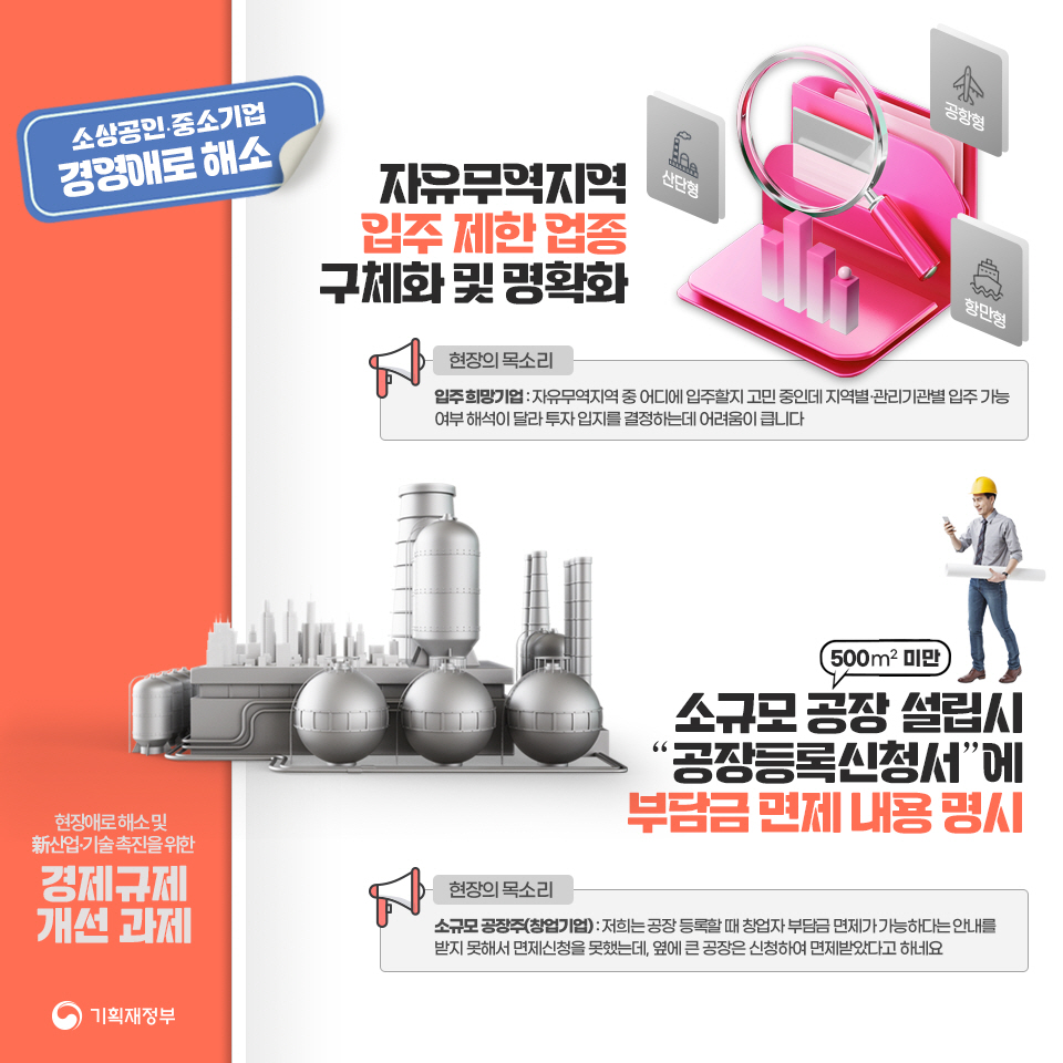 경제규제 개선 과제 3}