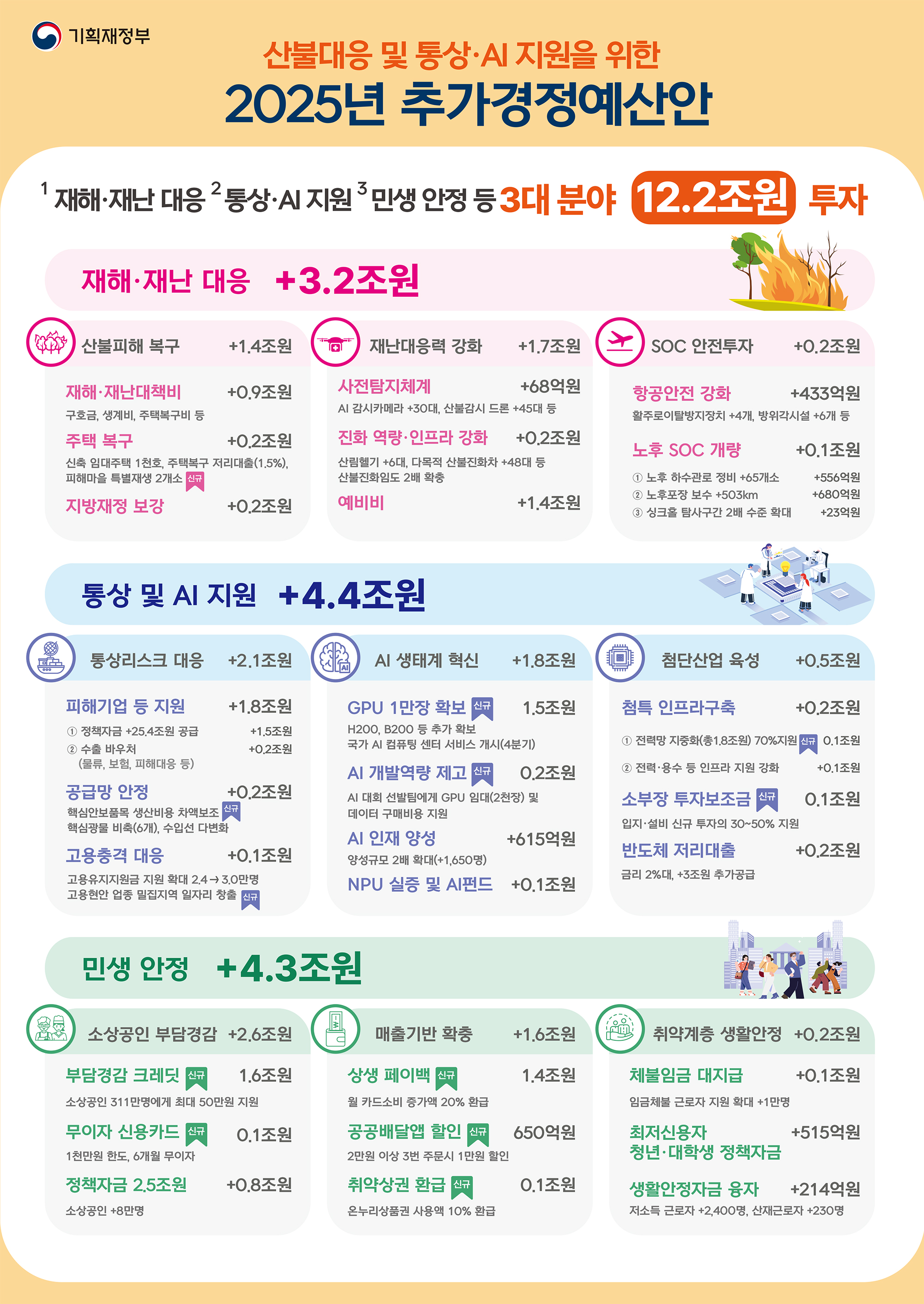인포그래픽
