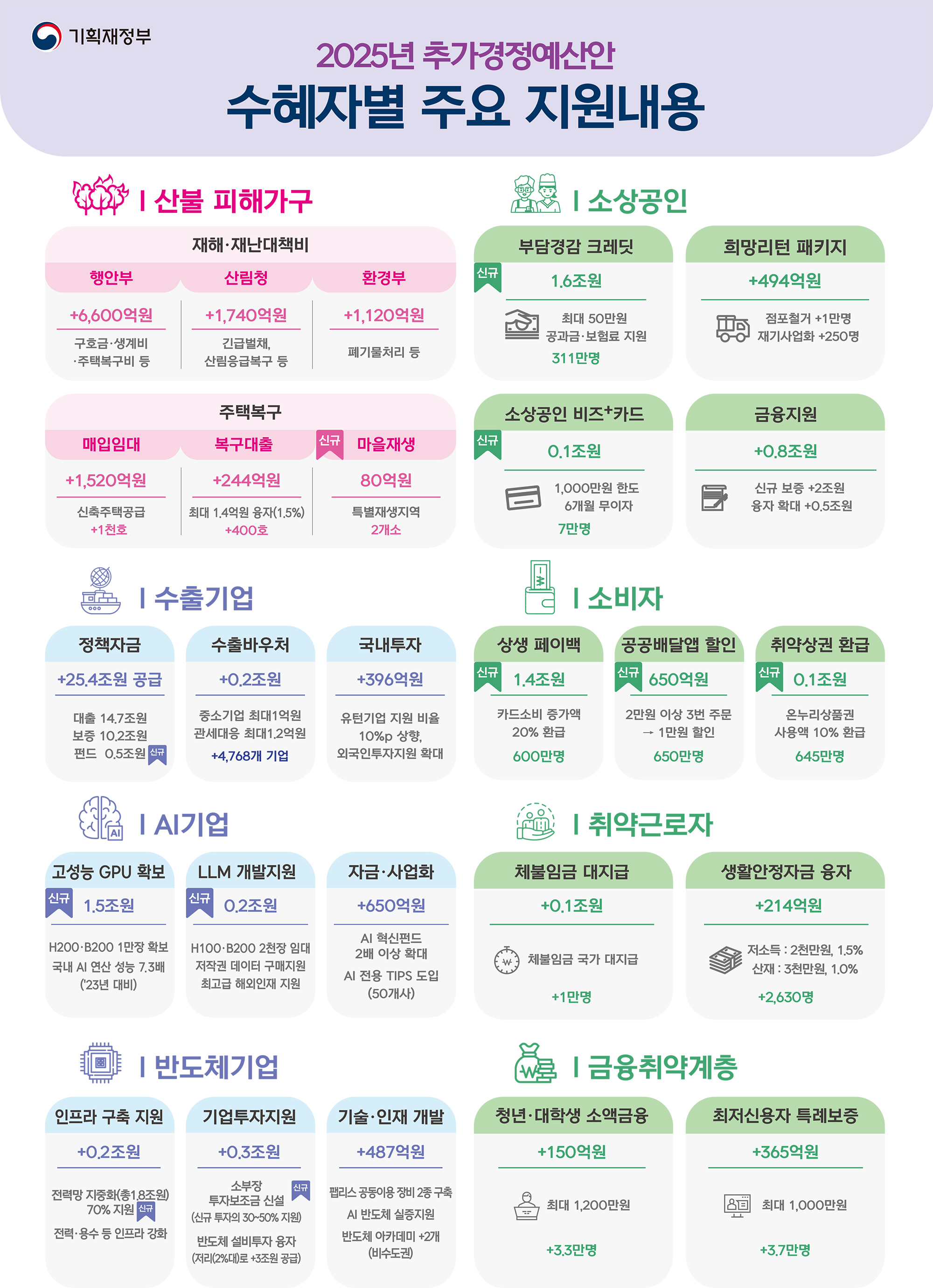 인포그래픽