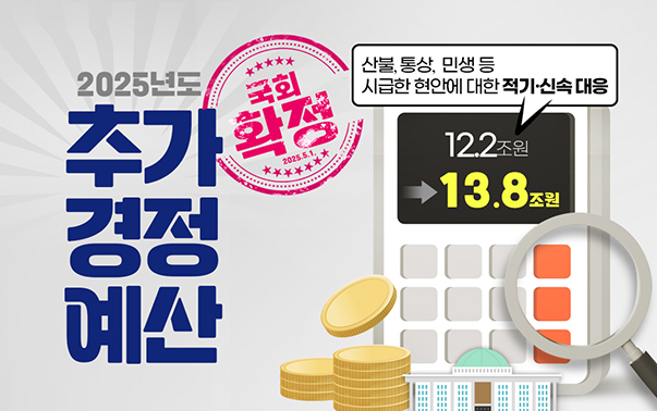 2025년도 추가경정예산 국회 확정
12.2조원 → 13.8조원 : 산불, 통상, 민생 등 시급한 현안에 대한 적기·신속 대응