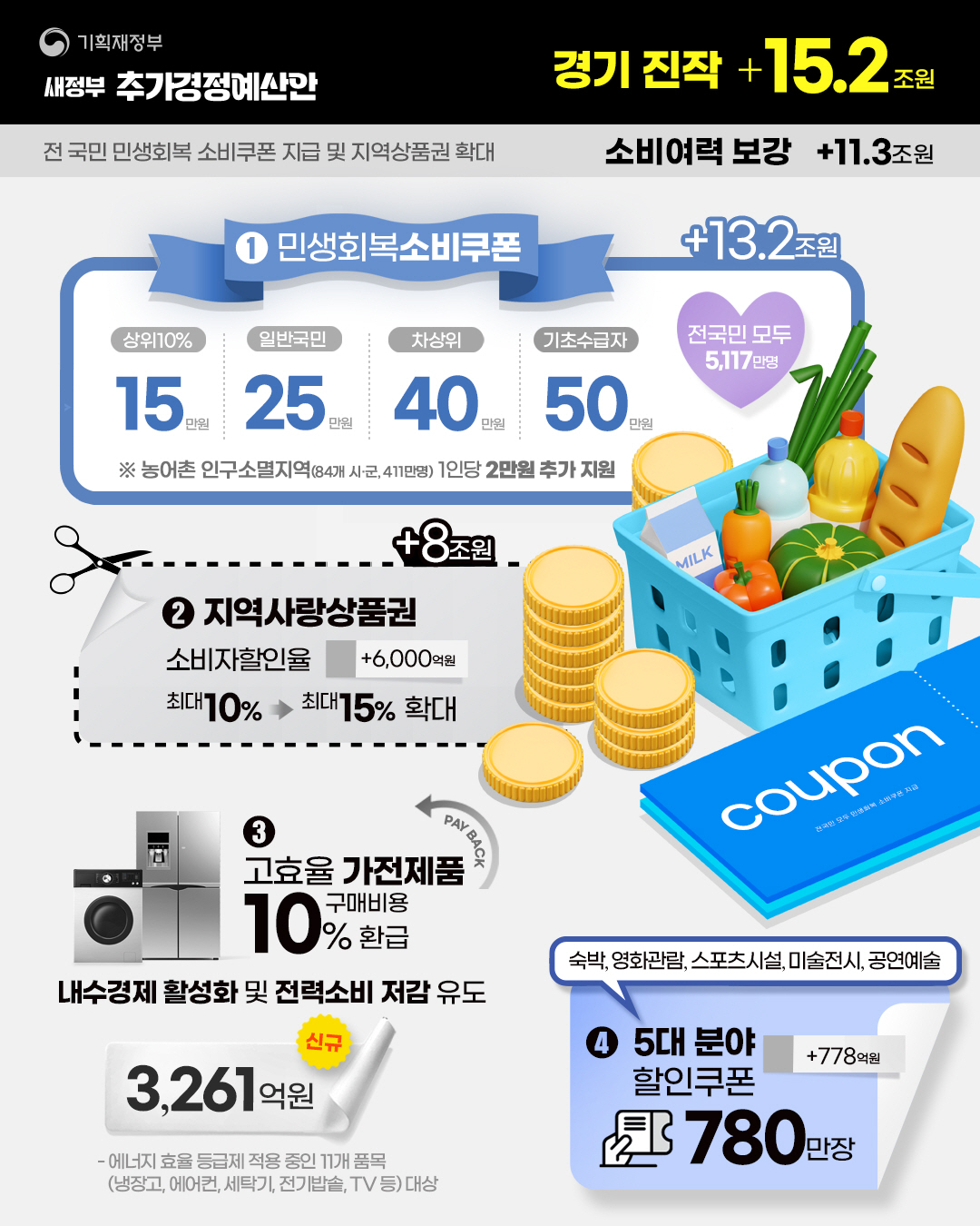 카드뉴스