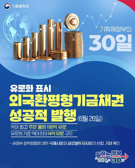 기획재정부의 30일-유로화 표시 외국환평형기금채권 성공적 발행