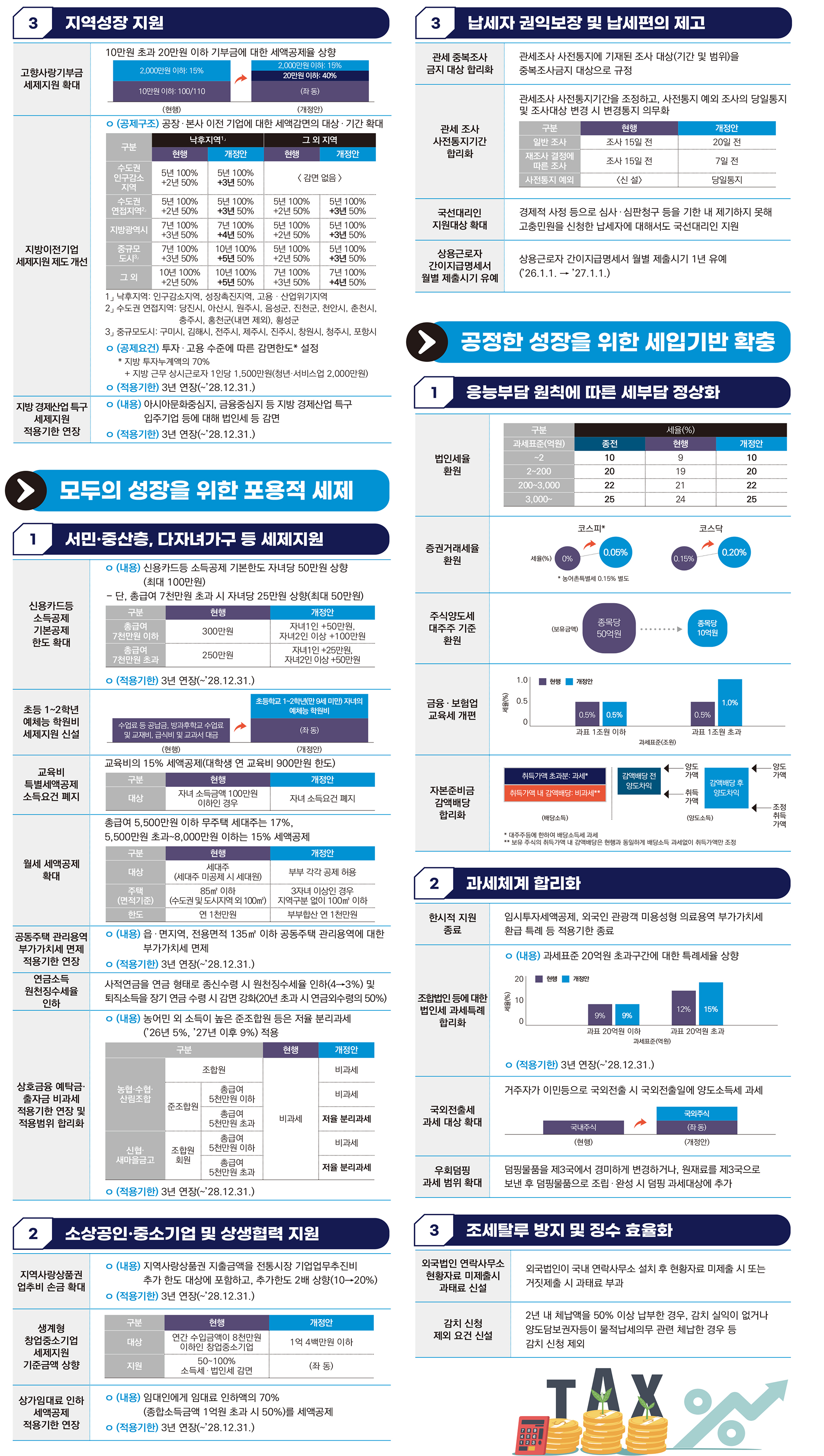 인포그래픽