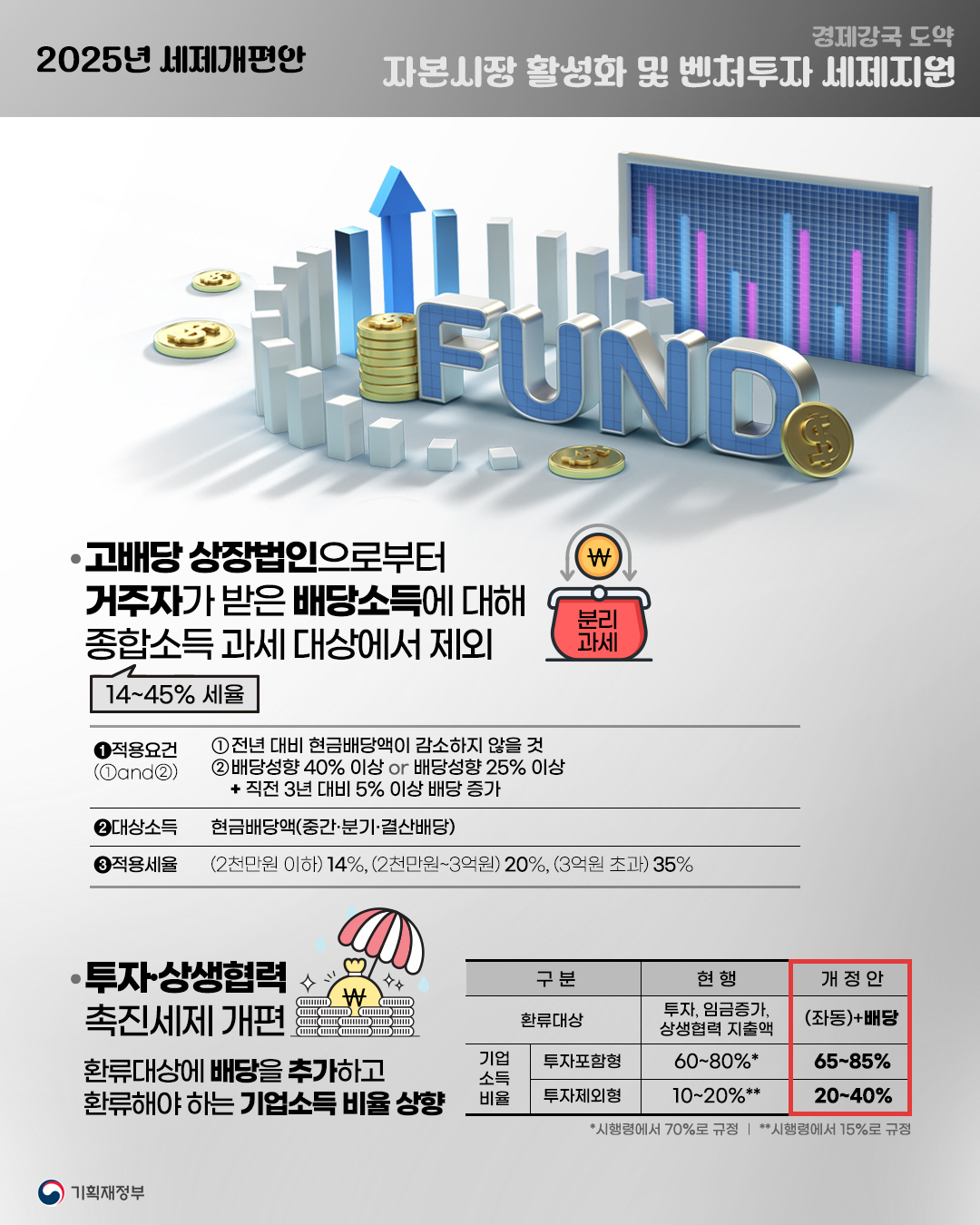 2025년 세제개편안 3}