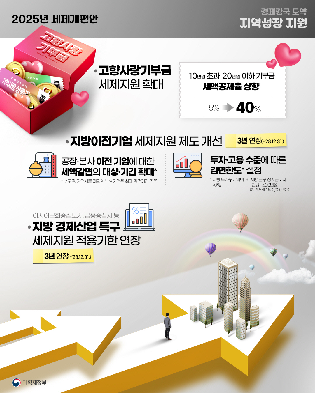 2025년 세제개편안 4}