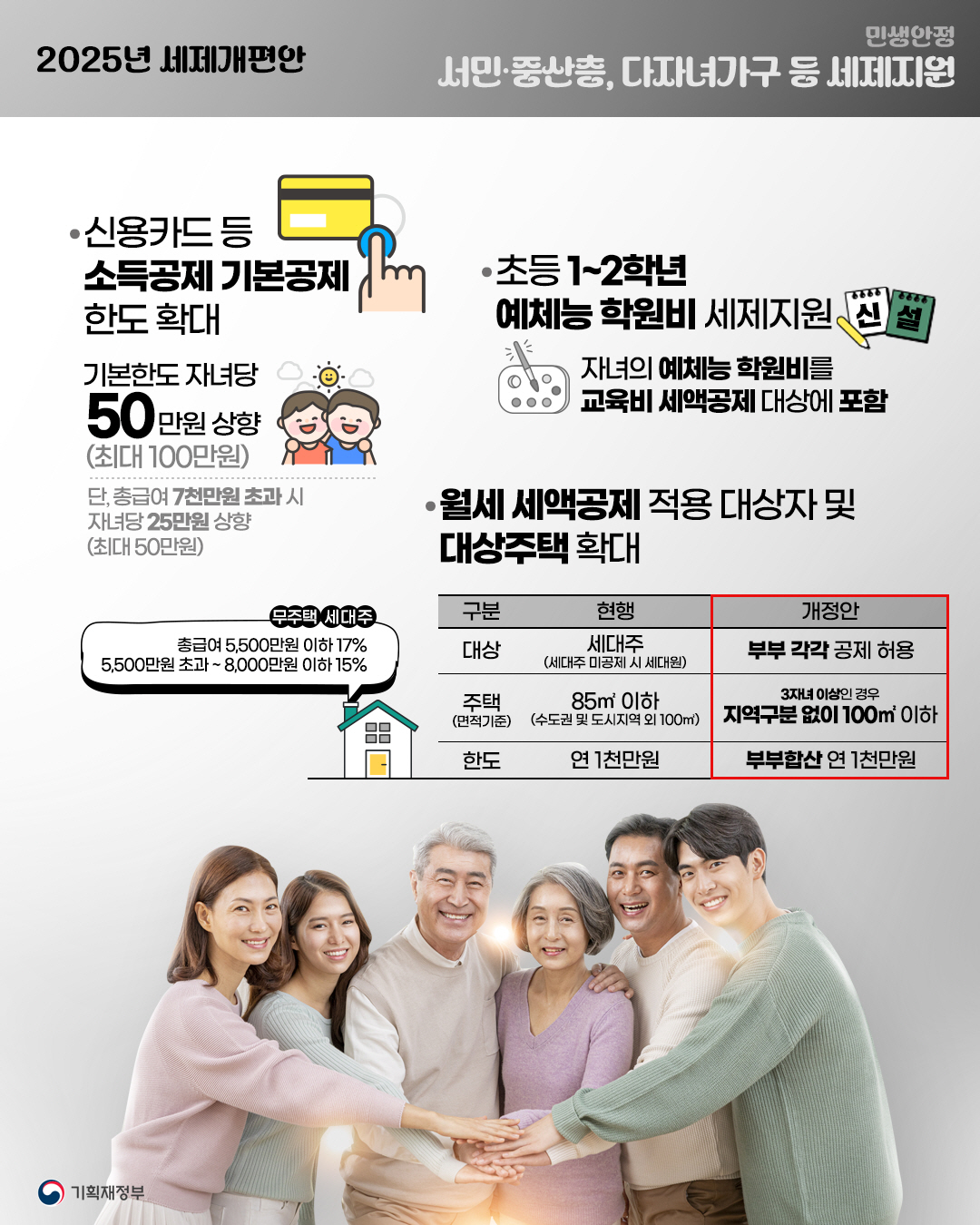 2025년 세제개편안 5}