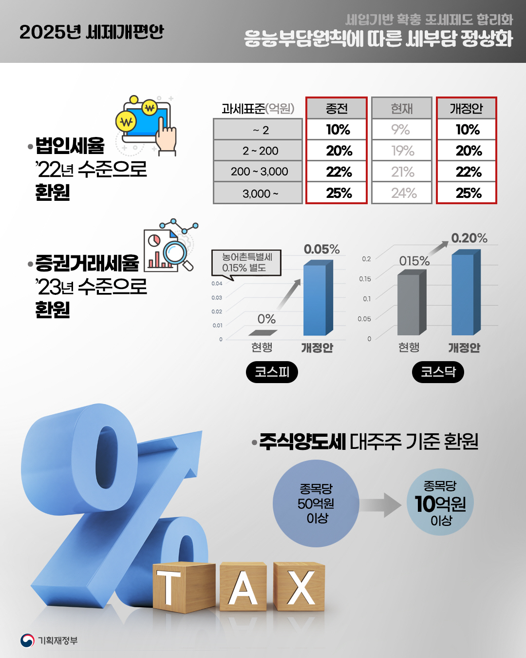 2025년 세제개편안 8}