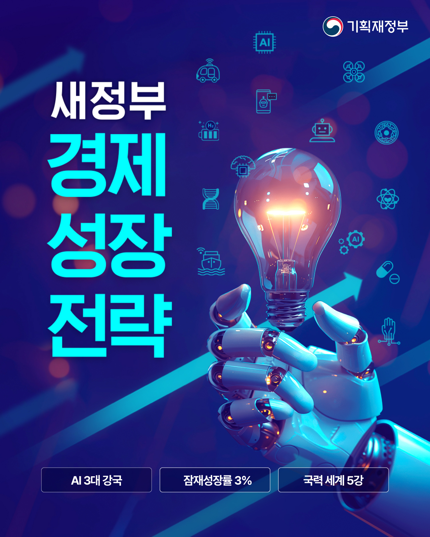 새정부 경제성장전략 1}