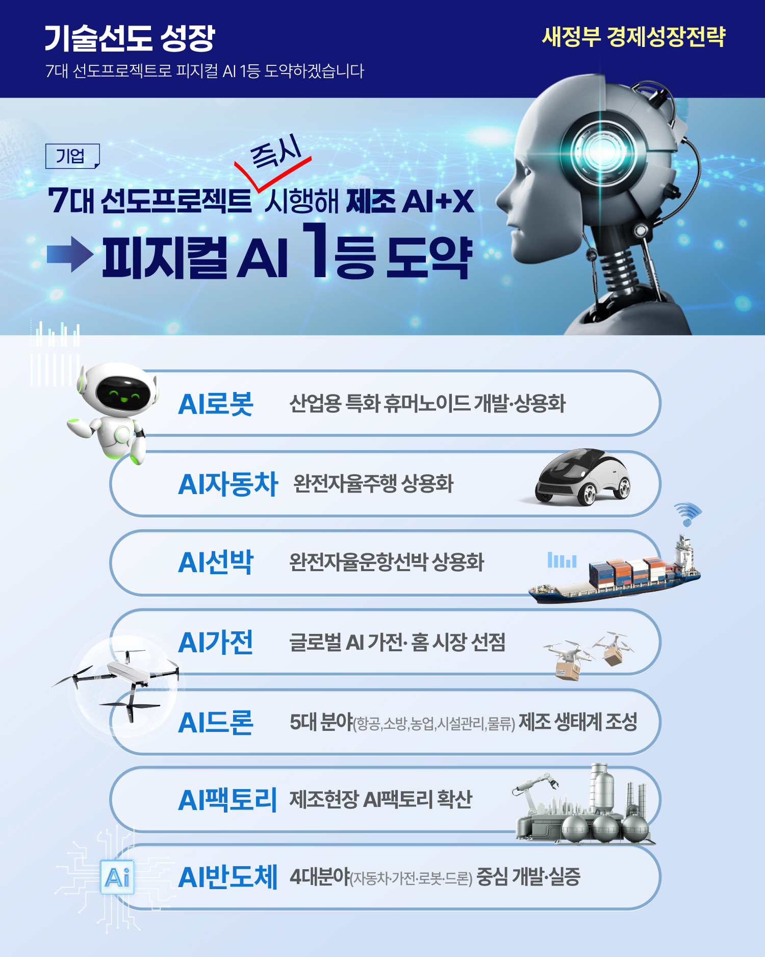 새정부 경제성장전략 2}