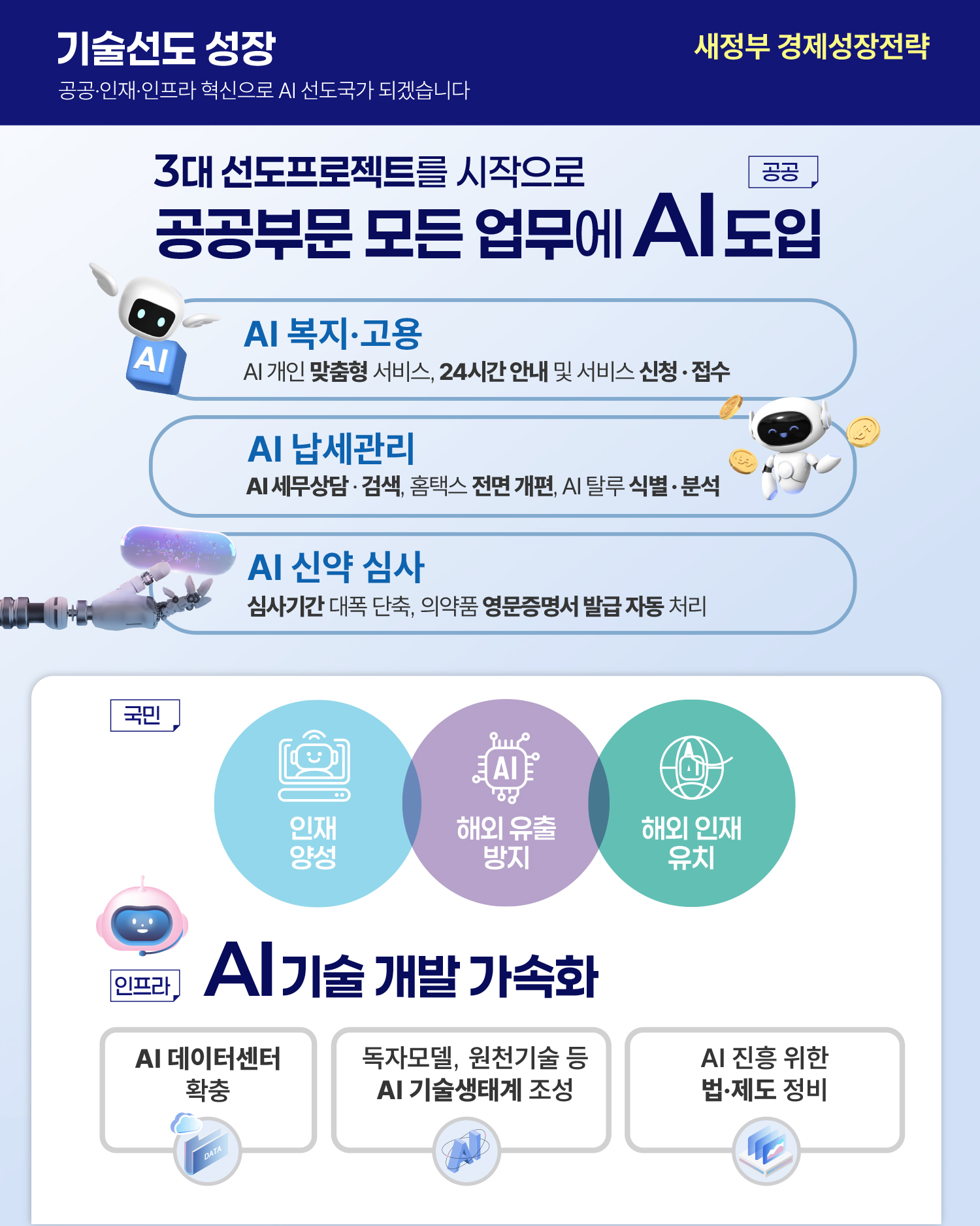 새정부 경제성장전략 3}