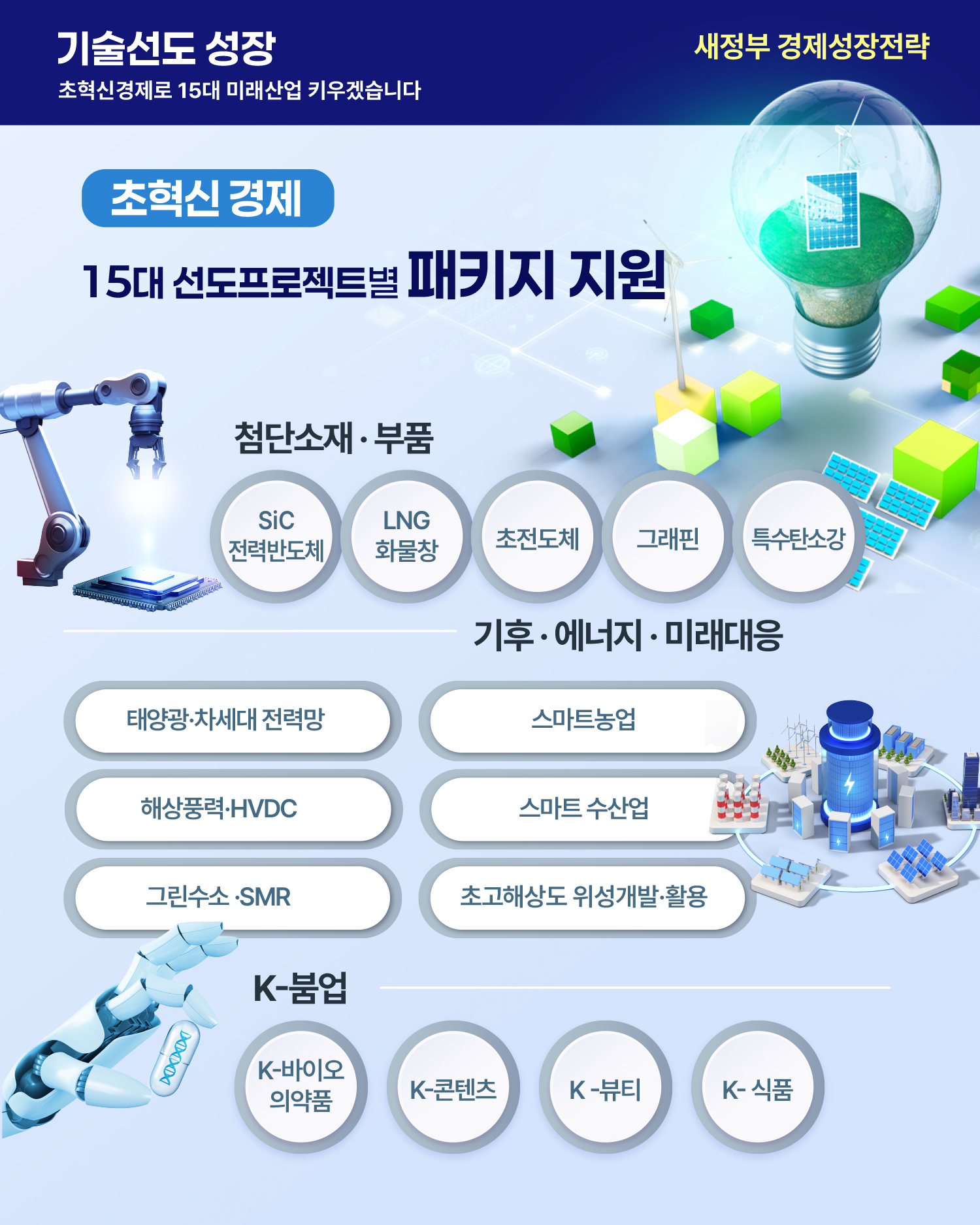 새정부 경제성장전략 4}
