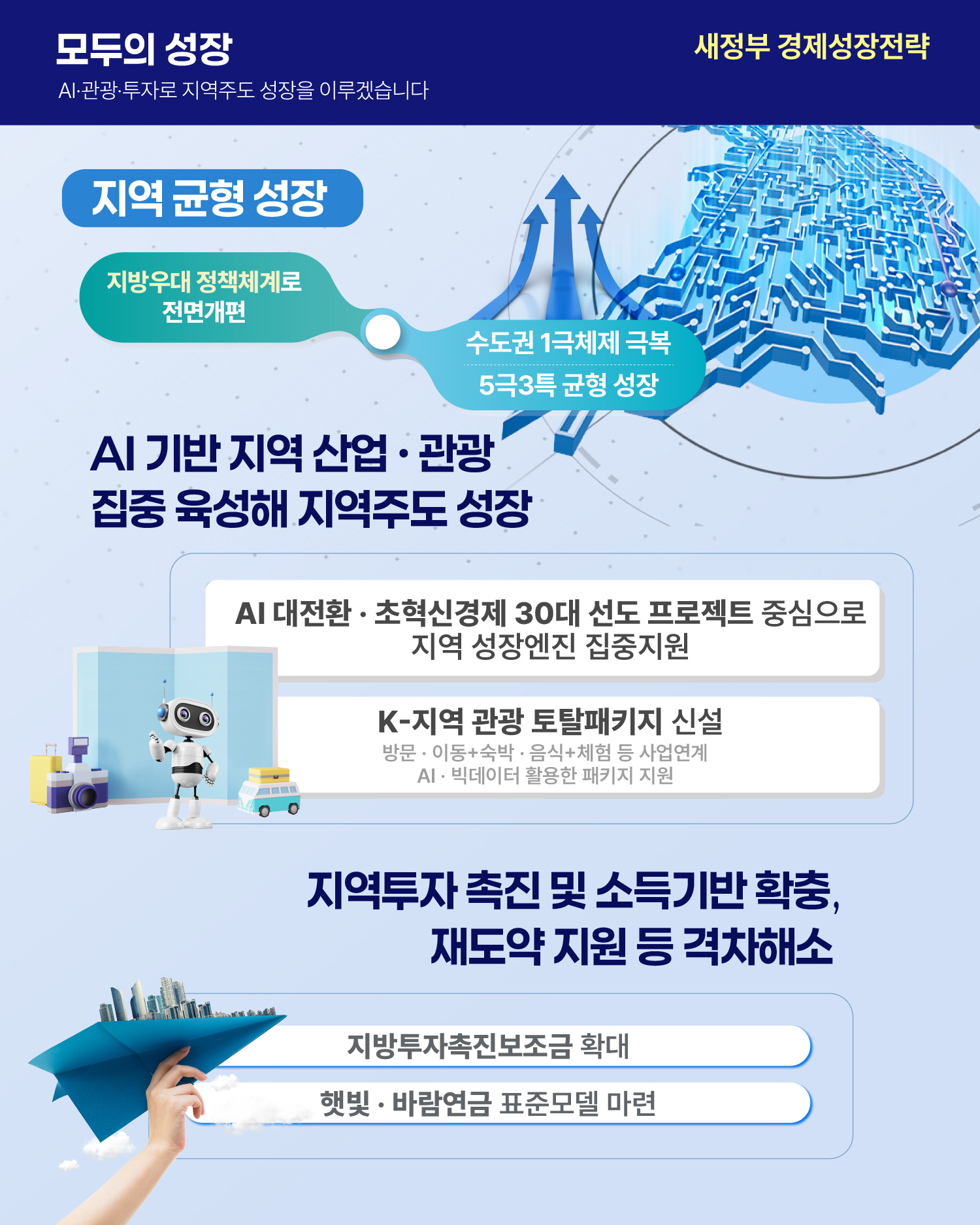 새정부 경제성장전략 6}