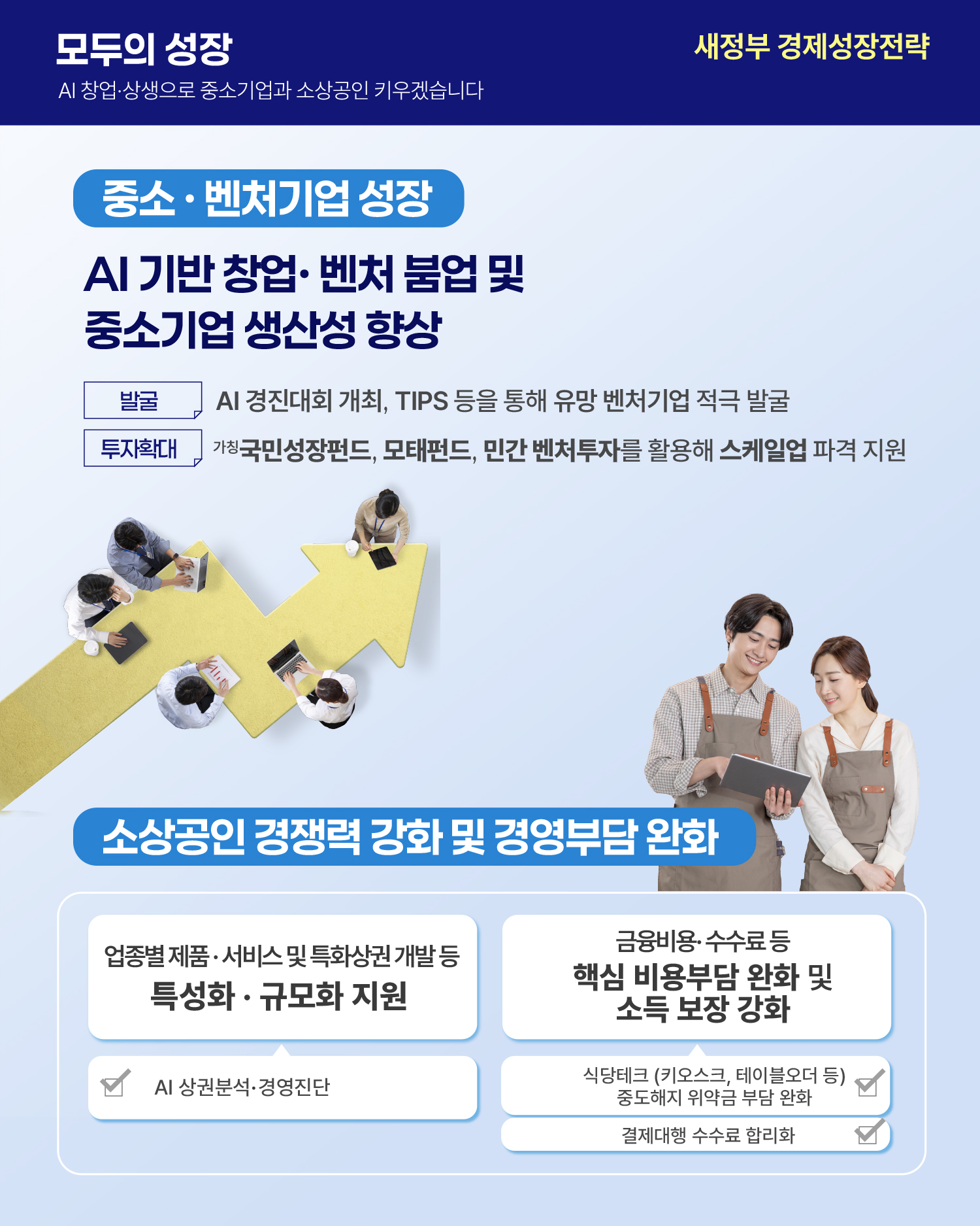 새정부 경제성장전략 7}