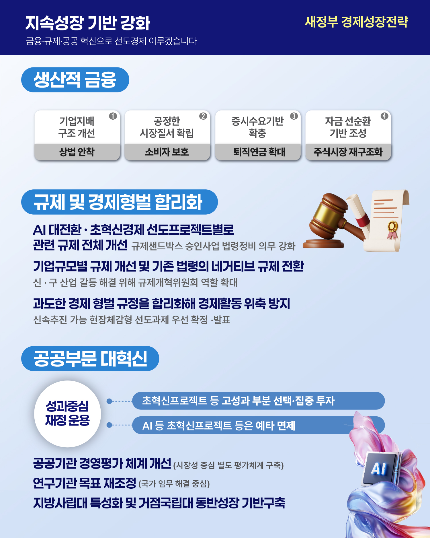 새정부 경제성장전략 10}