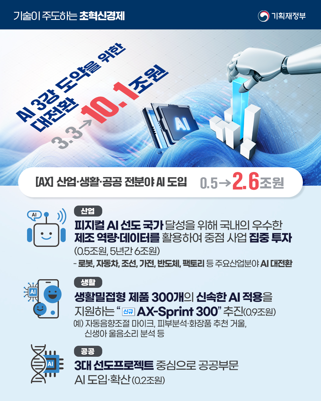 회복과 성장을 위한 2026 예산안 1편 2}
