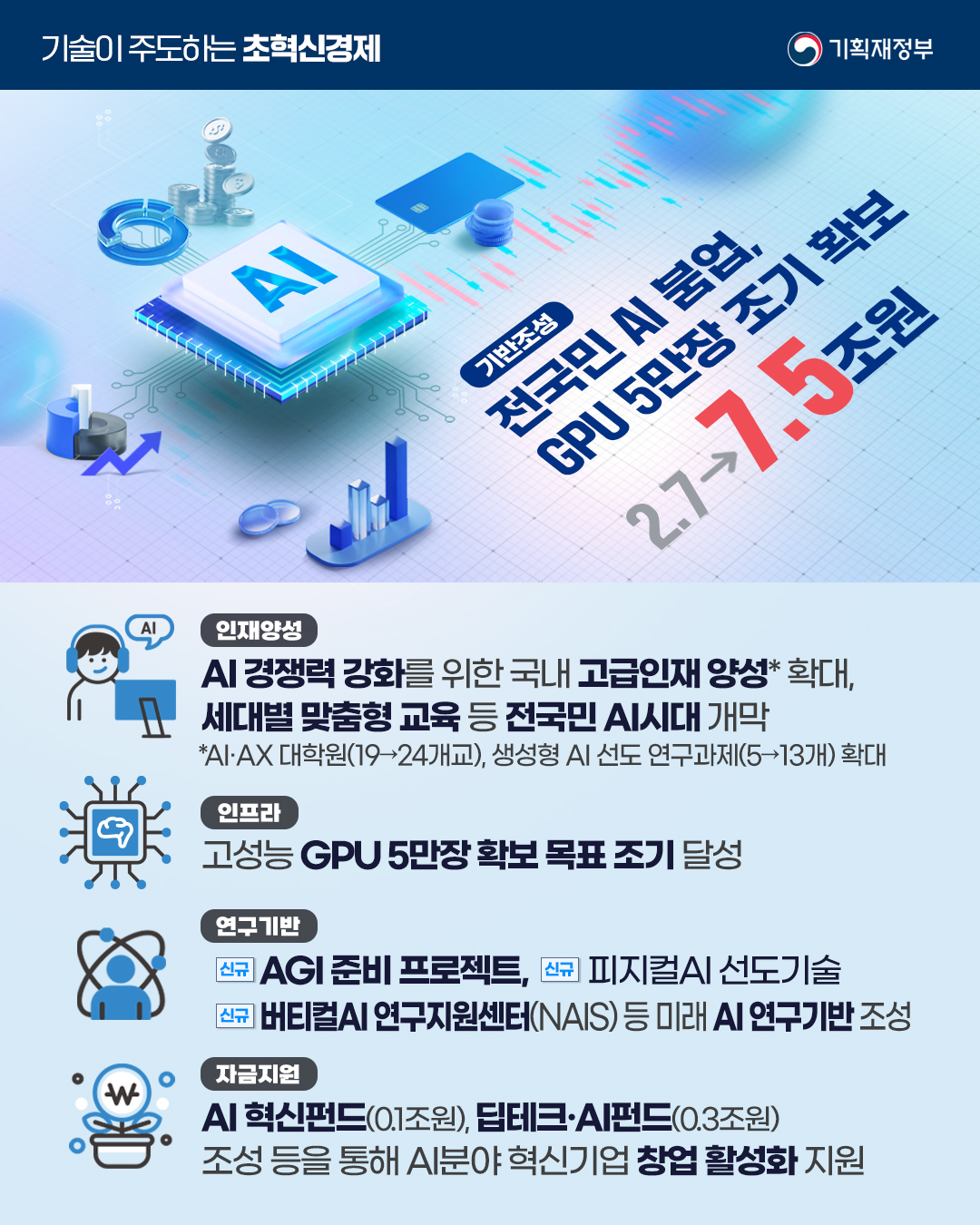 회복과 성장을 위한 2026 예산안 1편 3}