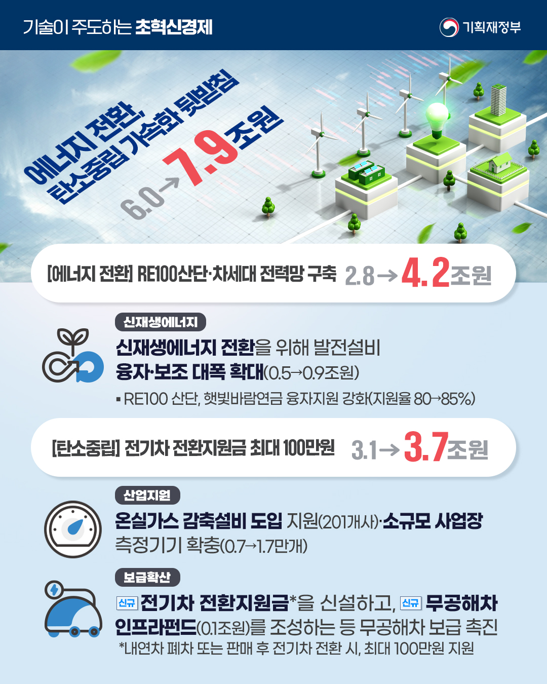 회복과 성장을 위한 2026 예산안 1편 6}