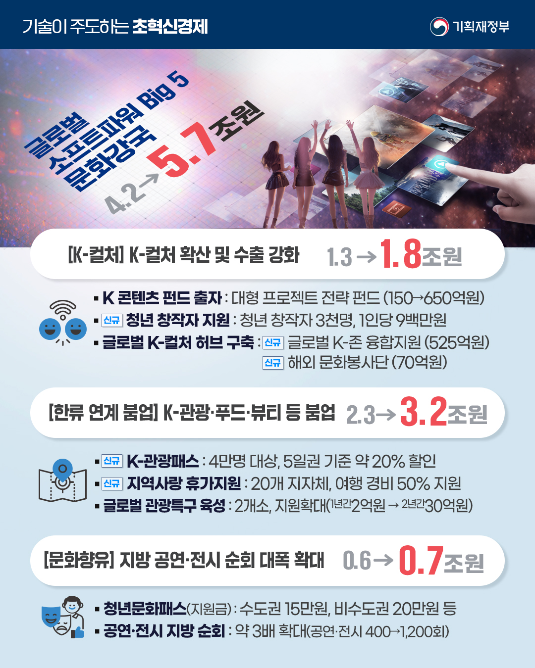 회복과 성장을 위한 2026 예산안 1편 7}