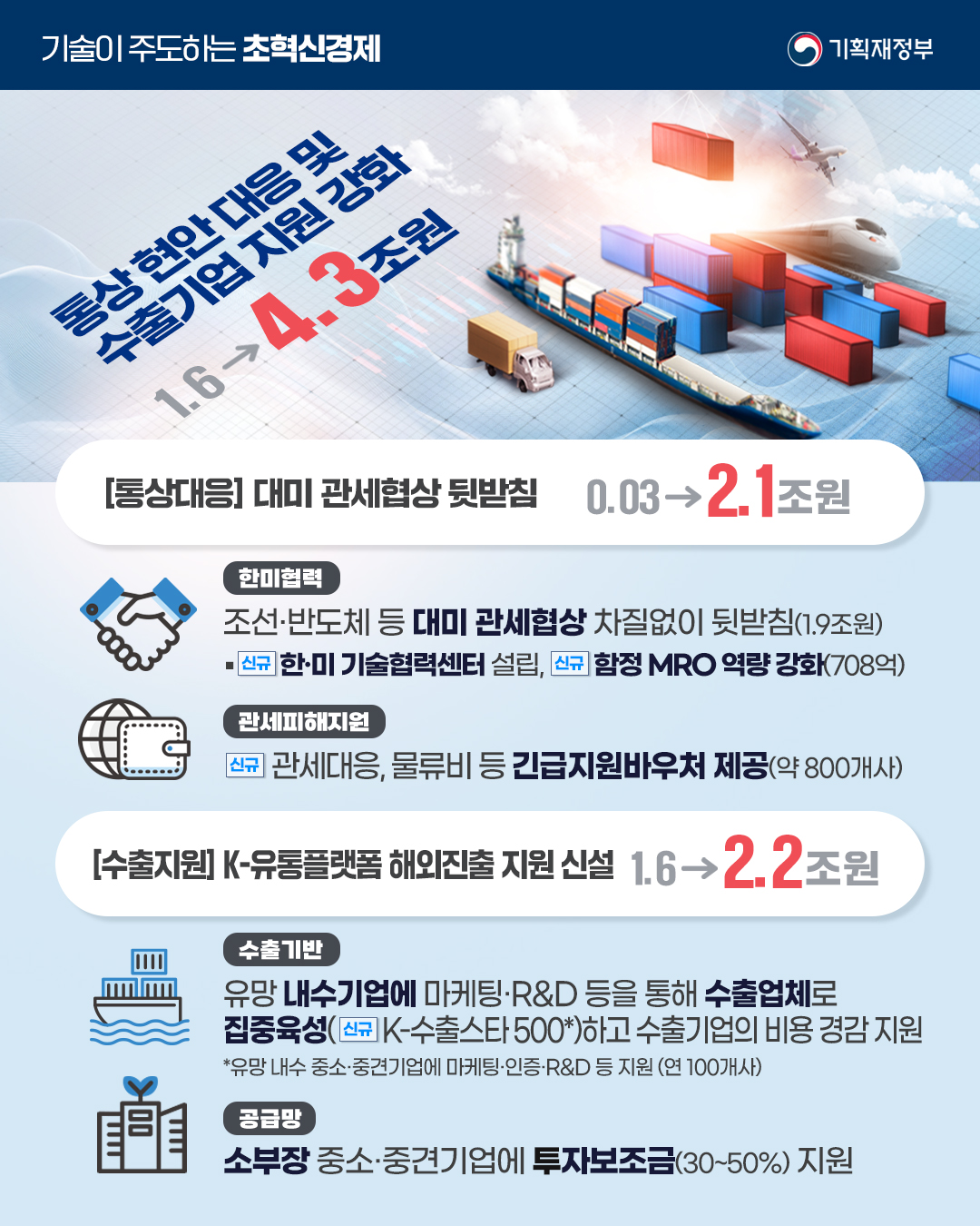 회복과 성장을 위한 2026 예산안 1편 5}