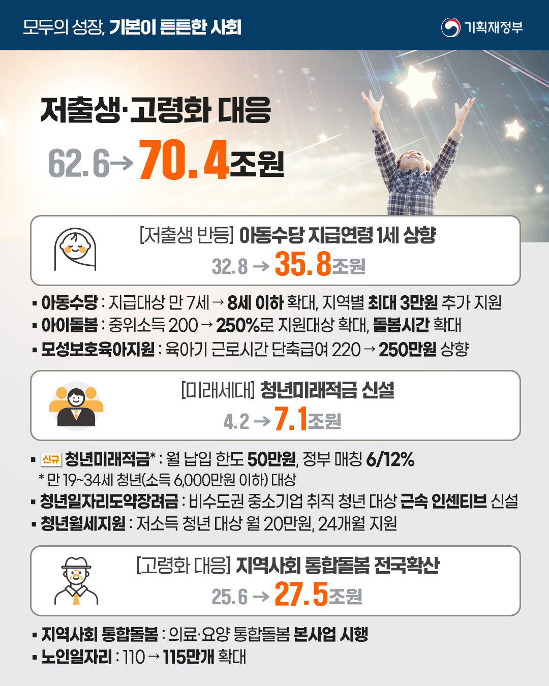 카드뉴스