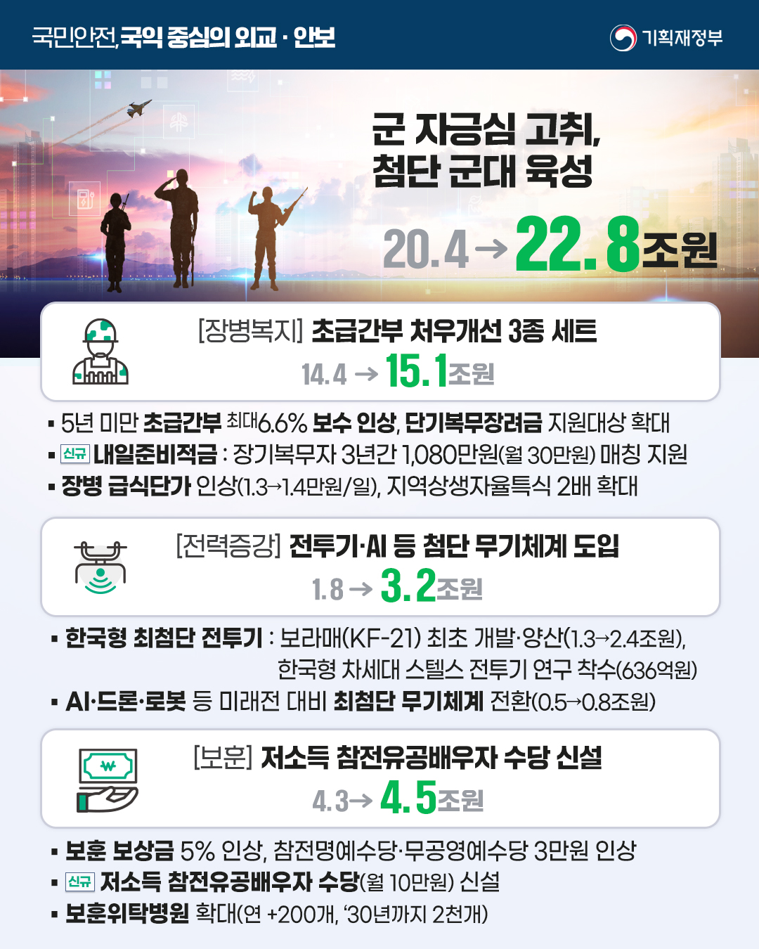 회복과 성장을 위한 2026 예산안 ③ 국민안전, 국익 중심의 외교·안보 3}