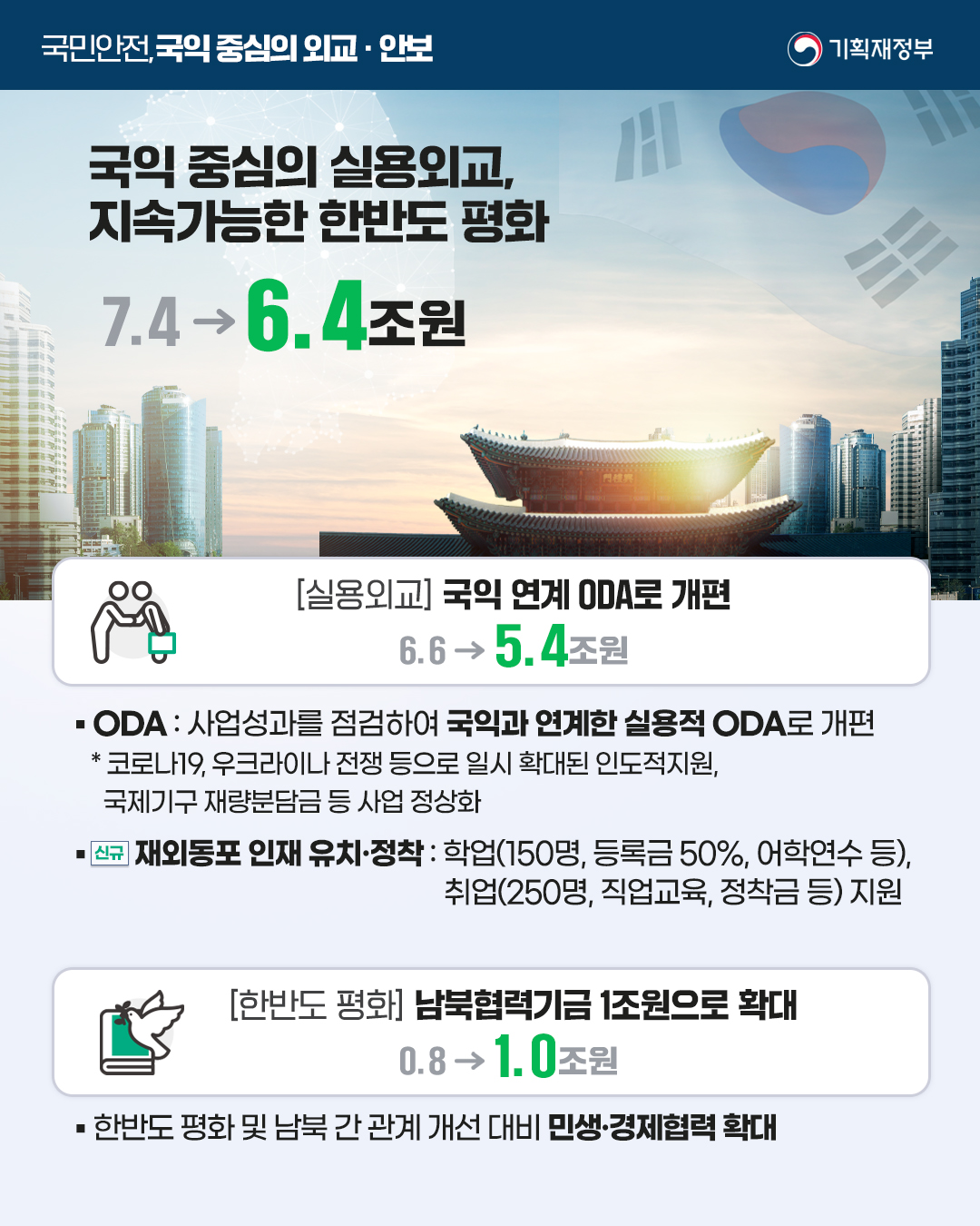 회복과 성장을 위한 2026 예산안 ③ 국민안전, 국익 중심의 외교·안보 4}