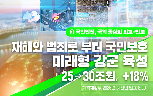 ③ 국민안전, 국익 중심의 외교·안보
재해와 범죄로 부터 국민보호 미래형 강군 육성 25→30조원, +18%
기획재정부 2026년 예산안 발표 8.29