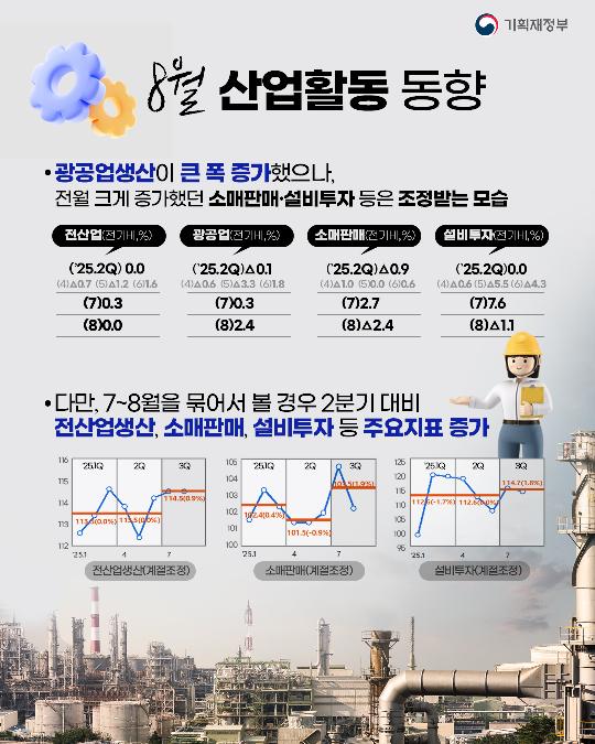 8월 산업활동동향