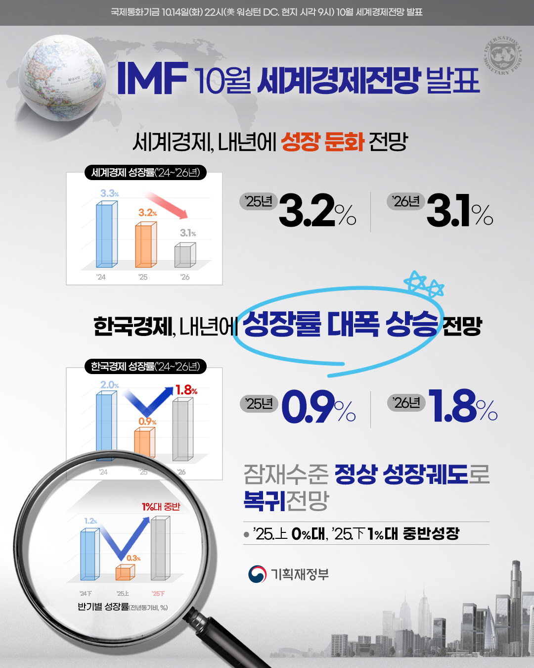 IMF 10월 세계경제전망 발표 1}