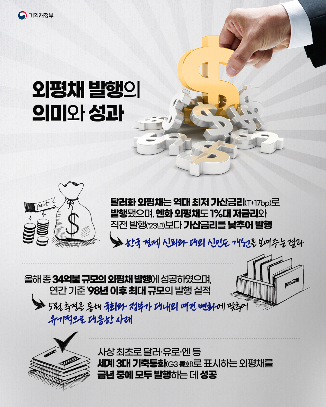 美달러화 표시 외평채 역대 최저 가산금리로 성공적 발행 3}