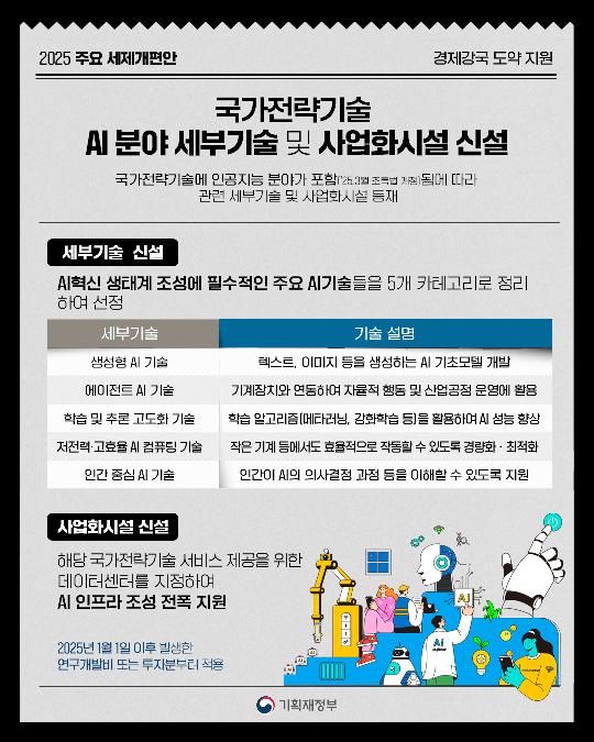 2025 주요 세제개편안 - 국가전략기술 AI 분야 세부기술 및 사업화시설 신설
