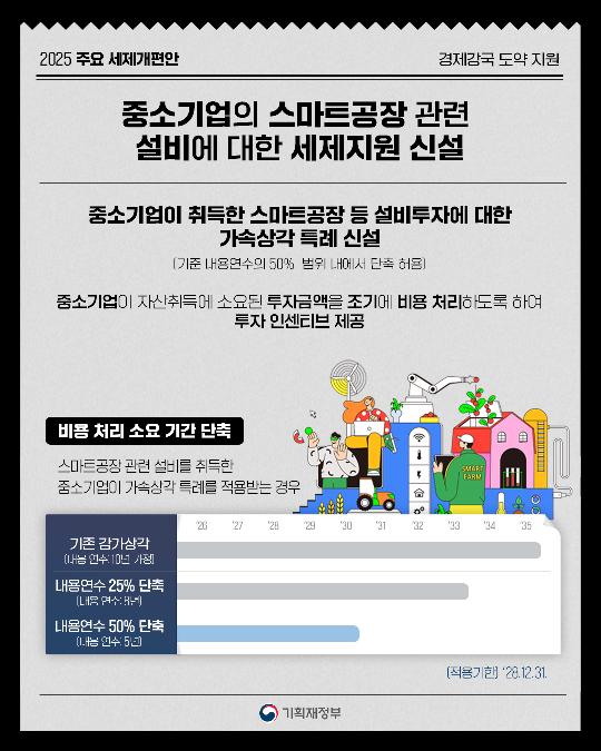 2025 주요 세제개편안 - 중소기업의 스마트공장 관련 설비에 대한 세제지원 신설