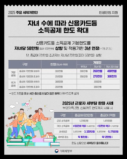 2025 주요 세제개편안 - 자녀 수에 따라 신용카드등 소득공제 한도 확대