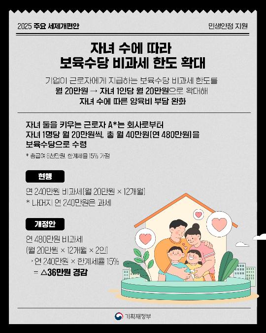 2025 주요 세제개편안 - 자녀 수에 따라 보육수당 비과세 한도 확대