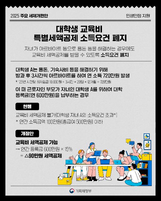 2025 주요 세제개편안 - 대학생 교육비 특별세액공제 소득요건 폐지