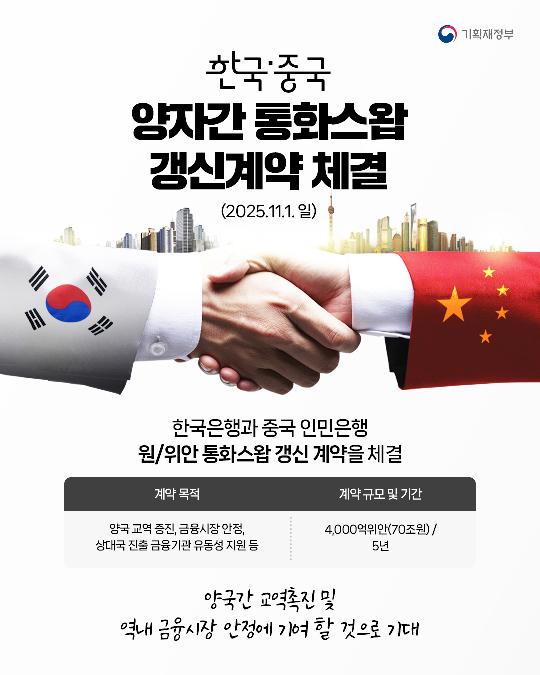 한국·중국 양자간 통화스왑 갱신계약 체결